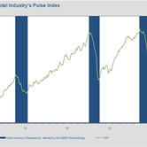 us-hotel-pulse-index-feb-2010-chart.jpg