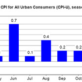 cpi-u-chart-1.jpg