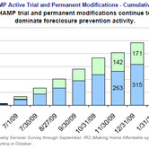 hamp-03232010-chart.jpg