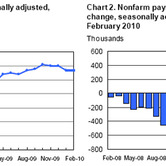 mguemp-03052010-charts.jpg