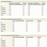 mg-fmac-04222010-chart.jpg