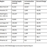 mg-str-global-04142010-chart.jpg