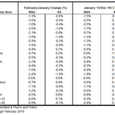 spcs-04272010-chart-4.jpg