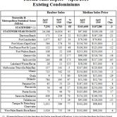 fl-condo-sales-chart-05242010.jpg