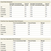 fmac-05201020-charts.jpg