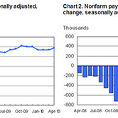 mgfarm-04072019-charts.jpg