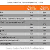 py-05272010-chart-2.jpg