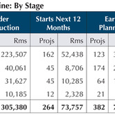 AP-Q1-2010-stages-06082010-chart-1.jpg