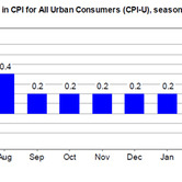 cpi-06172010-chart-1.jpg