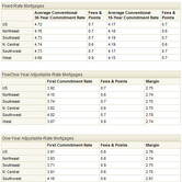 fmac-06112010-chart.jpg