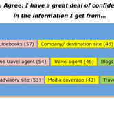 Tourism-Trends-Chart-July-2010.jpg