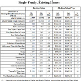 fl-home-condo-sales-08232010-chart-1.jpg