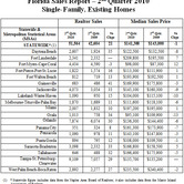 fsr-08122010-chart-1.jpg