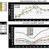 metro-dc-09262010-chart-2.jpg