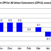 mg-cpi-09172010-chart-1.jpg