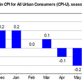 cpi-10152010-chart-1.jpg