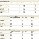 fmac-10212010-chart.jpg