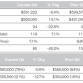 hamptons-report-10212010-chart-5.jpg