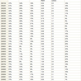 mg-fmac-10282010-chart.jpg