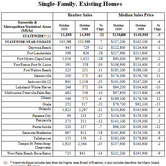 mg-far-11232010-chart-1.jpg