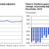 bls-12032010-charts.jpg