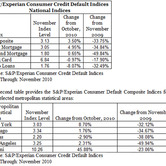 spc-12212010-charts.jpg