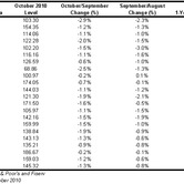 spcsh-12292010-chart-3.jpg