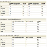 fmac-01132011-charts.jpg