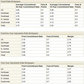 fmac-01282011-charts.jpg