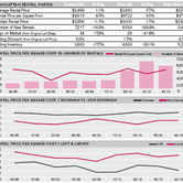 manhattan-rental-chart-1.jpg