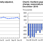 unemployment-01072011-charts.jpg