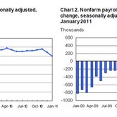 cpi-02032011-charts.jpg