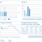 d-g-03102011-charts-2.jpg