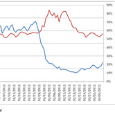 str-clobal-03182011-chart.jpg