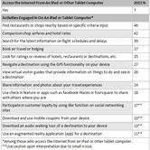 py-05022011-chart.jpg