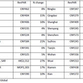 str-global-china-05262011-chart.jpg