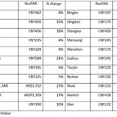 str-global-china-05262011-chart.jpg
