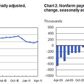 unemployment-rates-may062011-charts.jpg