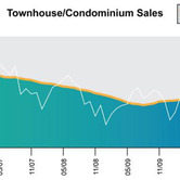 Houston-Housing-Report-June-2011-chart-4.jpg