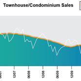 Houston-Housing-Market-july-2011-chart-4.jpg