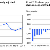 unemployment-bls-july-2011.jpg