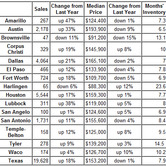 Texas-Real-Estate-Market-Highlights-in-July-2011.jpg