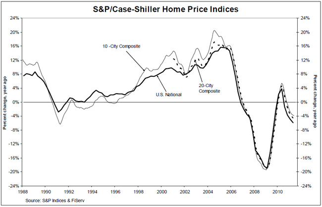 Shiller Chart