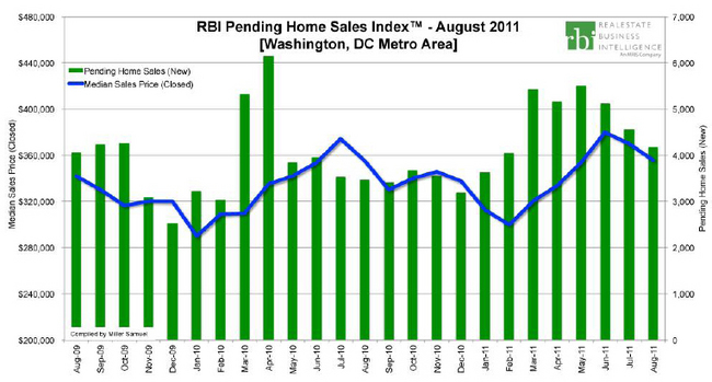rbi-pending-home-sales-index-august-2011-chart-1.jpg