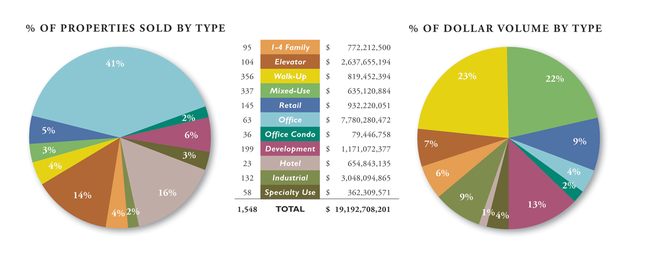 3Q11---NYC---Pie-Charts.png