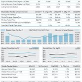Manhattan-Rental-Report-October-2011-charts-1.png