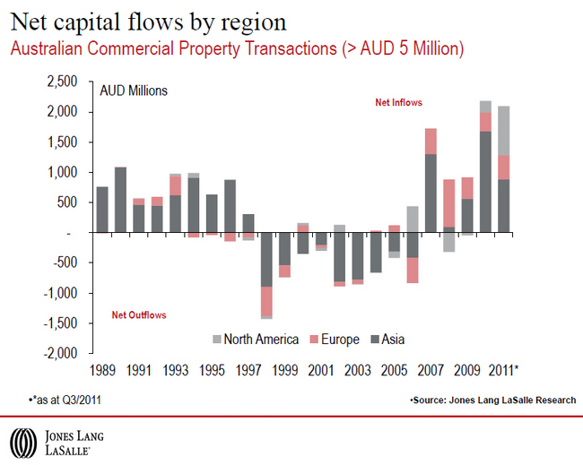 Australian-Commercial-Property-Transactions.jpg