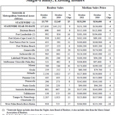 Florida-Sales-Report-October-2011-chart-1.jpg