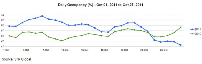 str-global-Bangkok-Flooding-November-2011-chart-1.jpg