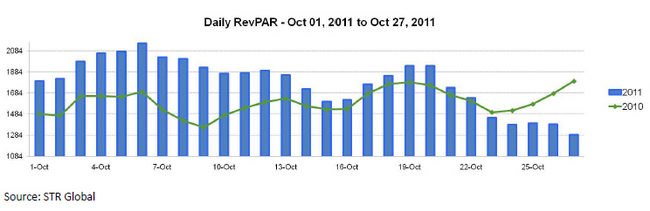 str-global-Bangkok-Flooding-November-2011-chart-2.jpg